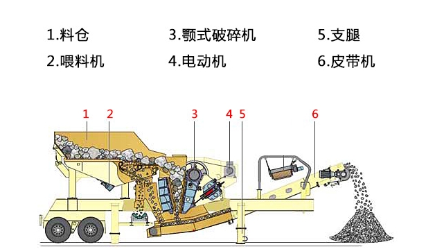 移动破碎机.png